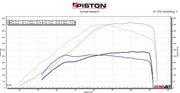 4 Piston 2000cc Direct Injection Fuel Injectors | Honda Civic Type R | FK2/FK8 2.0T K20C1 | 2015+