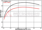 Mitsubishi MHI Turbo Bolt-on Upgrade | Honda Civic Type R | FK2/FK8 2.0T K20C1 | 2015+