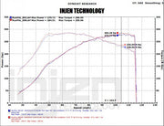 Injen Technology Hard Boost Pipe Kit | Honda Civic Type R | FK2 2.0T K20C1 | 2015-2016